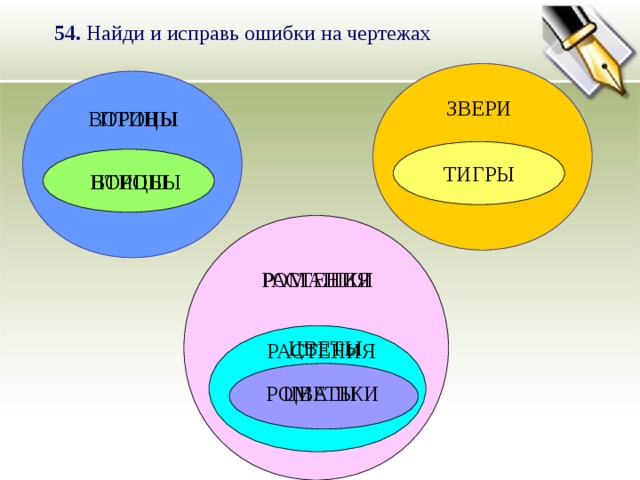 54. Найди и исправь ошибки на чертежах ЗВЕРИ ПТИЦЫ ВОРОНЫ ТИГРЫ ПТИЦЫ ВОРОНЫ РАСТЕНИЯ РОМАШКИ ЦВЕТЫ РАСТЕНИЯ ЦВЕТЫ РОМАШКИ 