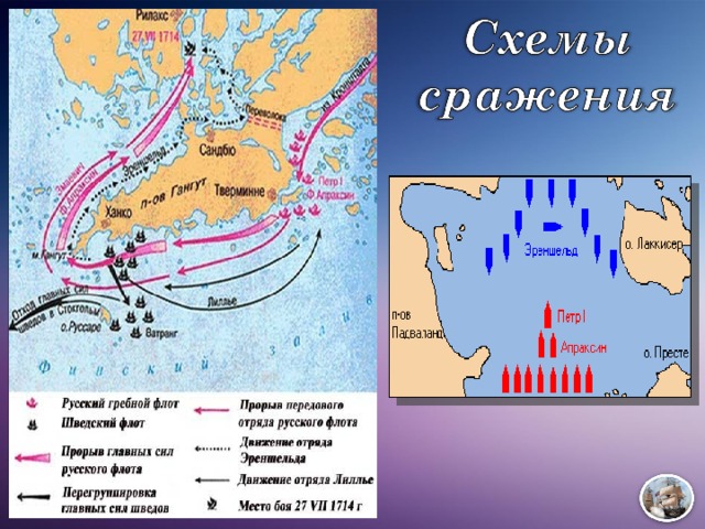 Контурная карта гангутское морское сражение 8 класс