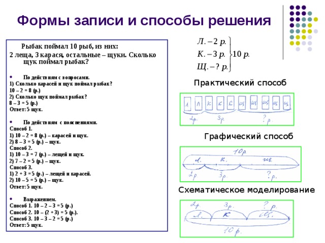 Схема является формой записи решения