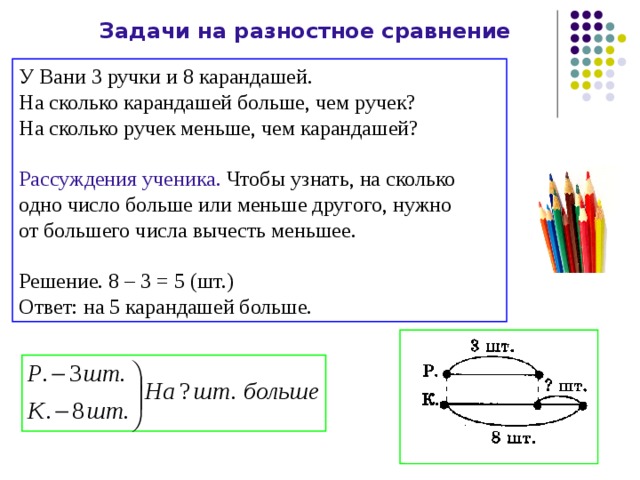 Как найти решение задачи по картинке