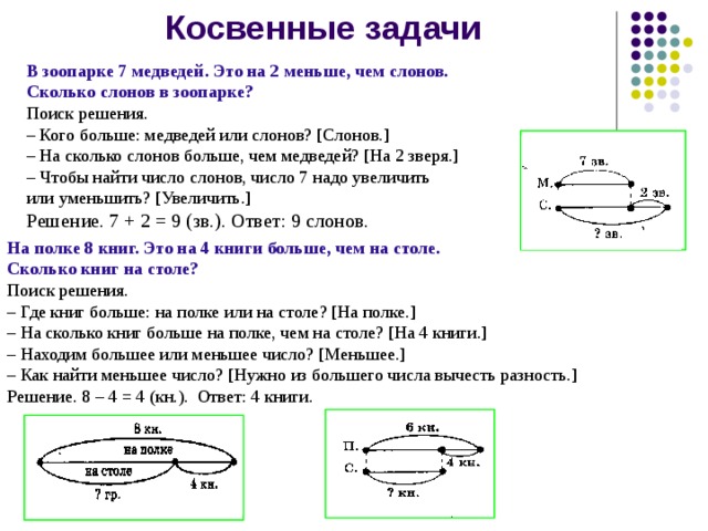 Выбери верный рисунок на сколько увеличилось или уменьшилось количество ручек