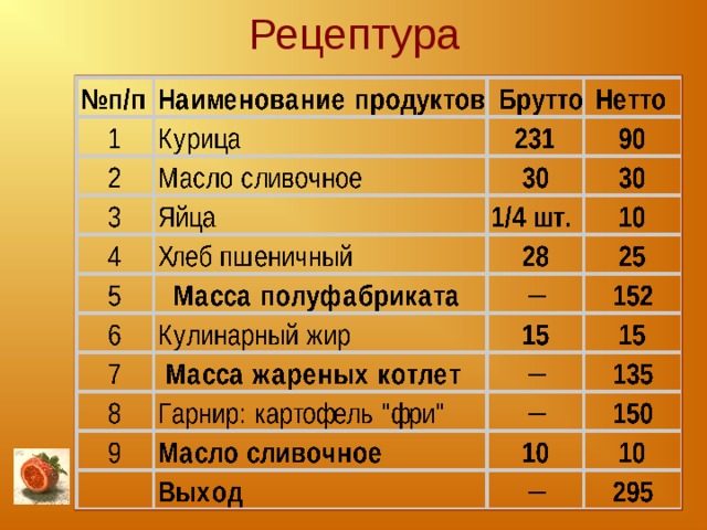 Технологическая карта приготовления котлета по киевски