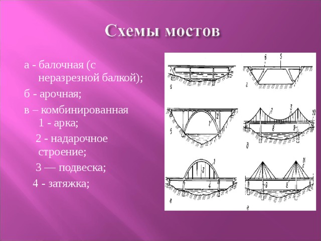 Балочный мост схема