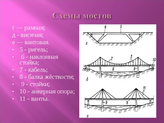 На рисунке изображена схема моста вертикальные пилоны