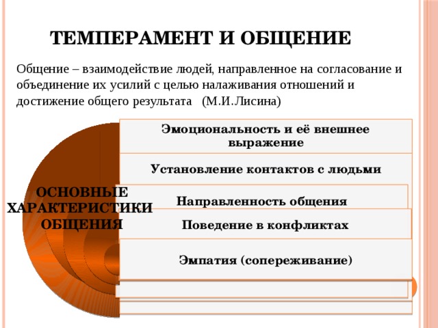 Особенности общения темпераментов