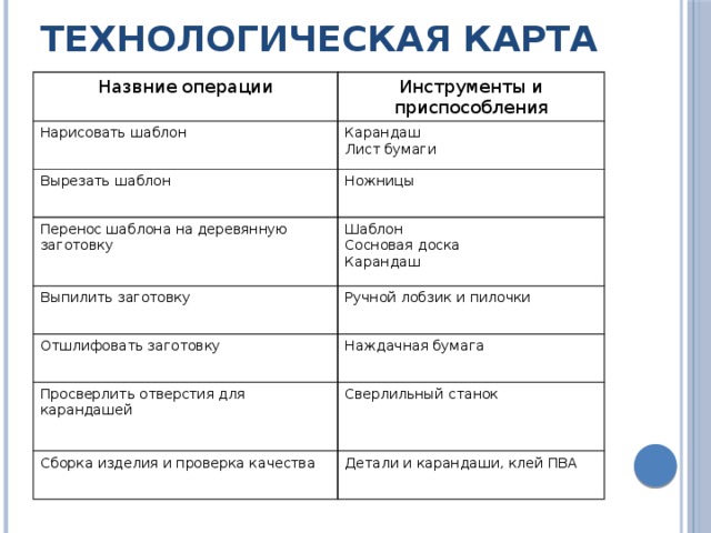 Технологическая карта карандашницы 5 класс из дерева