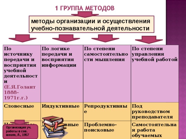 Формирование универсальных учебных действий на уроках математики