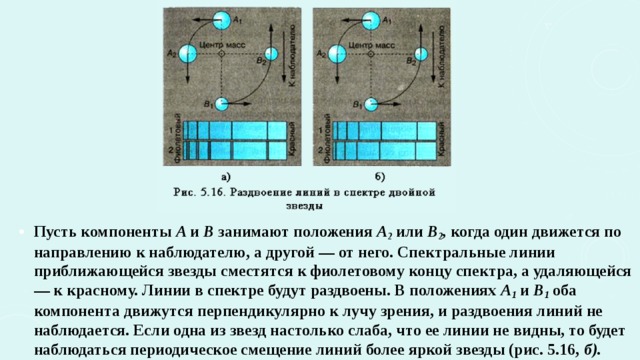 Смещение спектральных линий. Смещенные спектральные линии. Раздвоение линий в спектре двойной звезды. Доплеровское смещение спектральных линий. У приближающейся звезды спектральные линии сдвинуться.