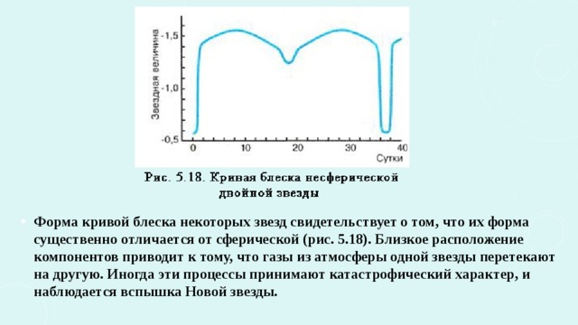 Схема затмений и кривая блеска алголя