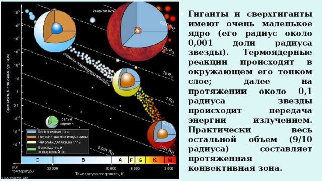 Картинка размеры звезд