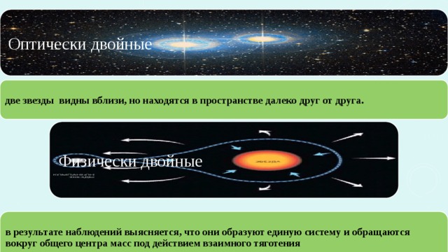 Далекий направление. Оптически двойные звезды. Оптически и физически двойные звезды. Аптиче ски двойные звёзды. Оптические двойные звезды особенности.