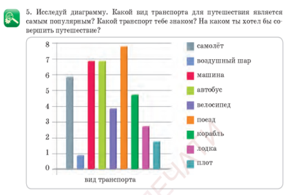 Самый график. Какой вид транспорта самый распространенный. Наиболее распространенный вид транспорта. Самый безопасный вид транспорта диаграмма. Какой транспорт самый популярный.