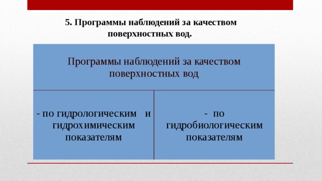 5. Программы наблюдений за качеством поверхностных вод. Программы наблюдений за качеством поверхностных вод - по гидрологическим и гидрохимическим показателям - по гидробиологическим показателям 