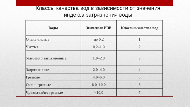 Мониторинг 3 класс