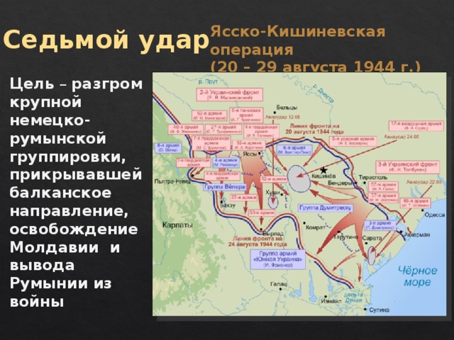Ясско-Кишиневская операция (20 – 29 августа 1944 г.) Седьмой удар Цель – разгром крупной немецко-румынской группировки, прикрывавшей балканское направление, освобождение Молдавии и вывода Румынии из войны 