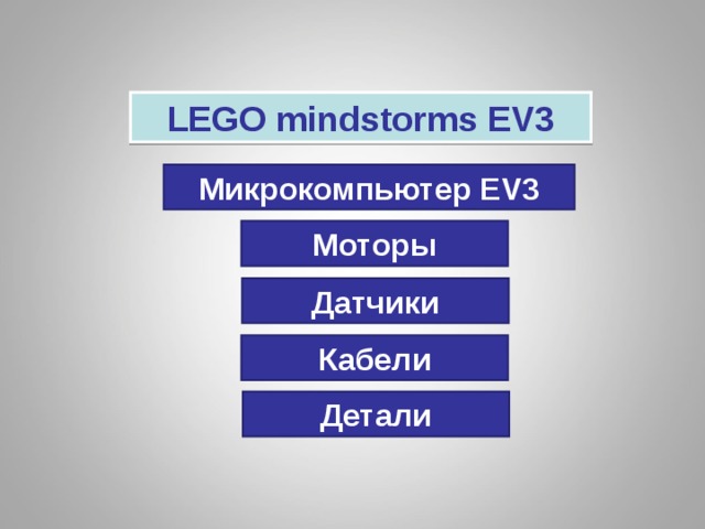 LEGO mindstorms EV3 Микрокомпьютер EV3 Моторы Датчики Кабели Детали 