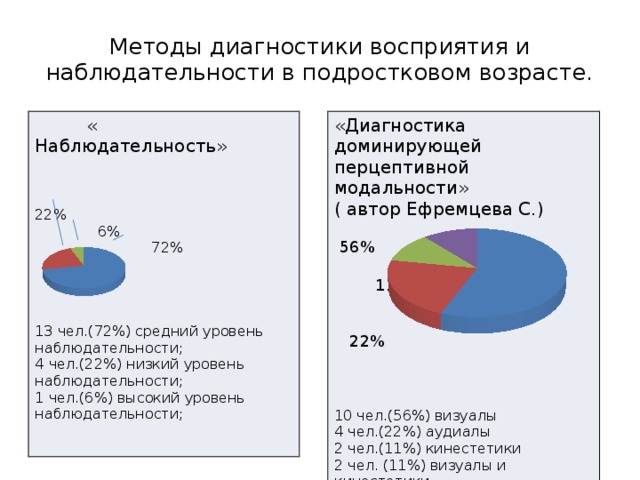 Диагностическая методика восприятия