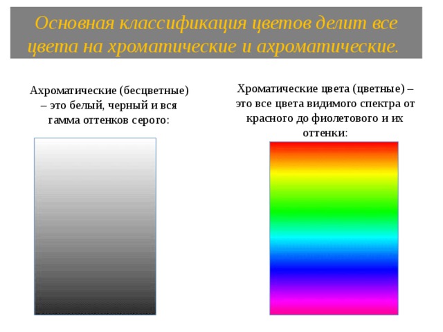 Основная классификация цветов делит все цвета на хроматические и ахроматические. Хроматические цвета (цветные) – это все цвета видимого спектра от красного до фиолетового и их оттенки: Ахроматические (бесцветные) – это белый, черный и вся гамма оттенков серого: 