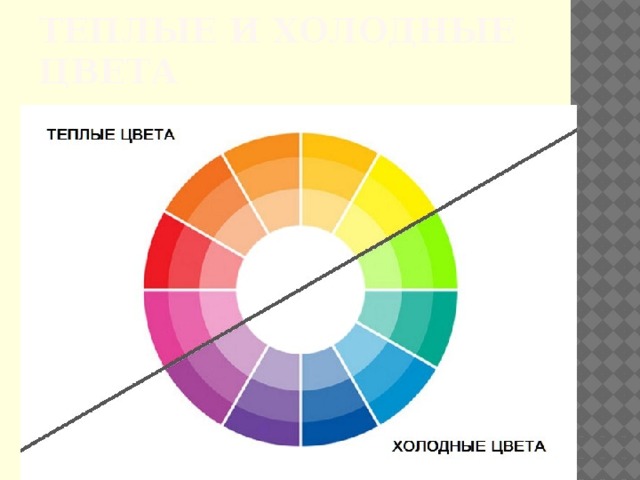 Рисунок теплые и холодные цвета 2 класс