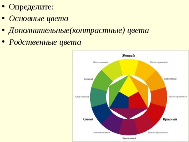 Определите: Основные цвета Дополнительные(контрастные) цвета Родственные цвета 