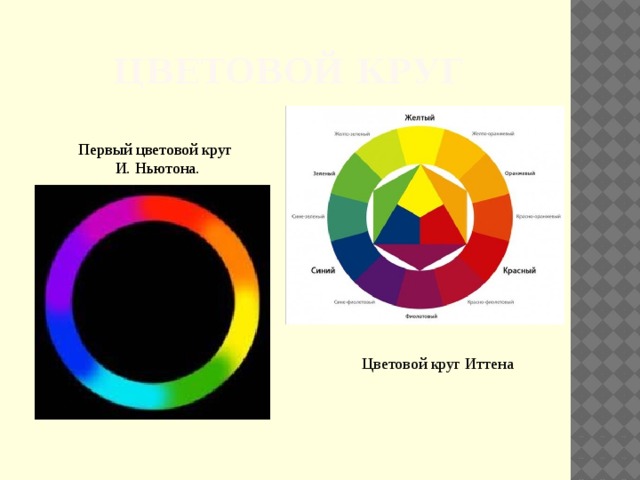 цветовой круг Первый цветовой круг И. Ньютона. Цветовой круг Иттена 