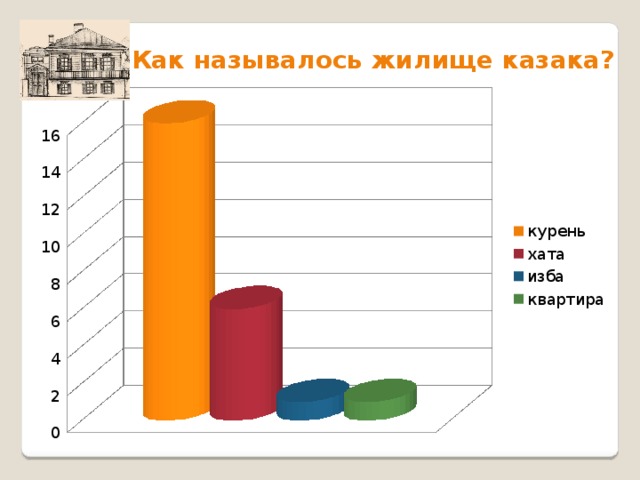 Как сделать казачий курень своими руками
