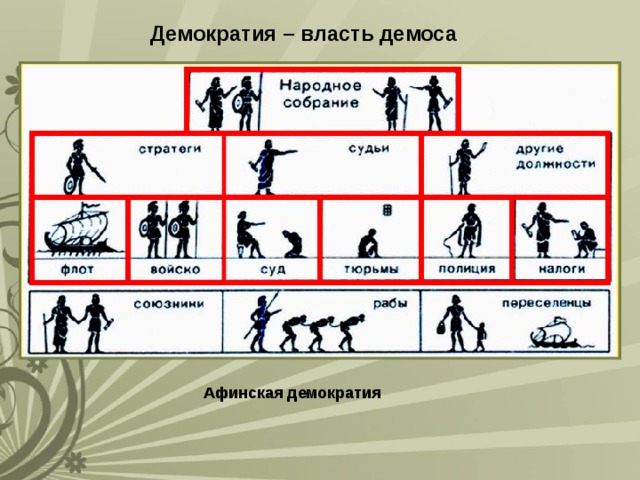 Демократия сложный план