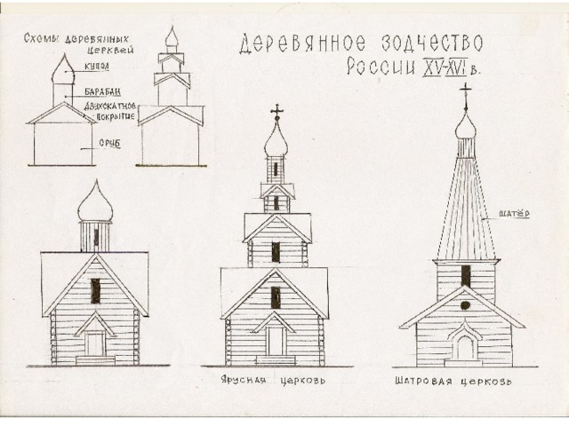 Шатровый храм рисунок