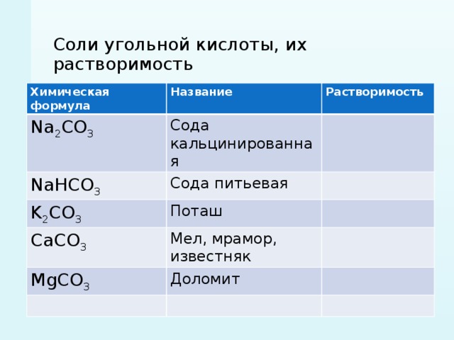 Соли угольной кислоты, их растворимость Химическая формула Название Na 2 CO 3 Растворимость Сода кальцинированная NaHCO 3 Сода питьевая K 2 CO 3 Поташ CaCO 3 Мел, мрамор, известняк MgCO 3 Доломит 