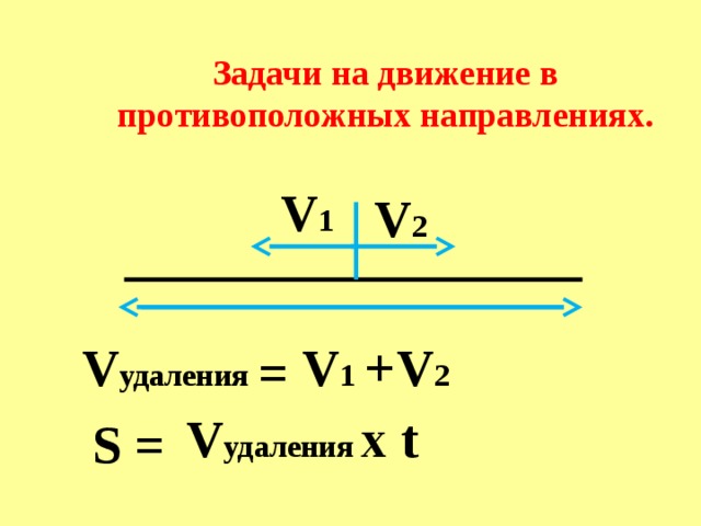 Задачи на движение в противоположных направлениях. Движение в противоположных направлениях 4 класс формулы. Формула задач на движение в противоположных направлениях. Задачи на противоположное движение формула. Формула задачи на движение в противоположных направлениях 4.