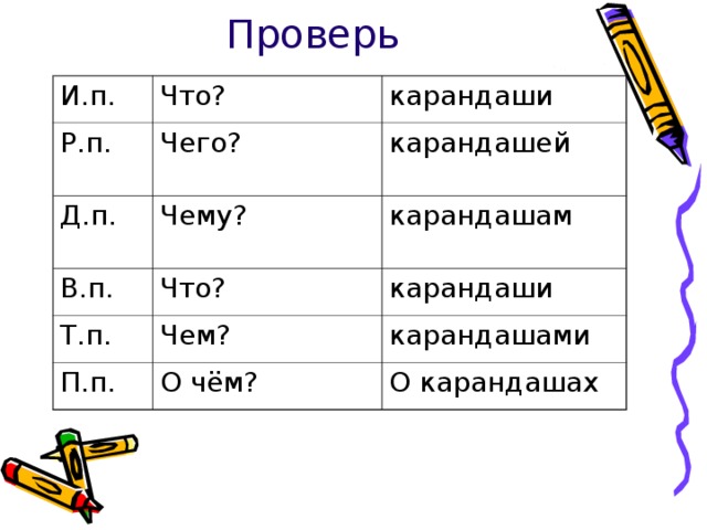 Проверь И.п. Что? Р.п. карандаши Чего? Д.п. карандашей Чему? В.п. Т.п. карандашам Что? карандаши Чем? П.п. карандашами О чём? О карандашах 