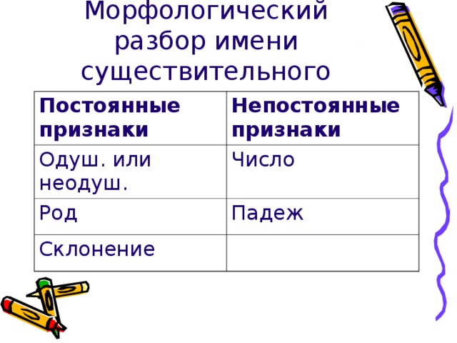 Признаки существительного. Постоянный морфологический признак существительного. Постоянные признаки имени существительного морфологический разбор. Признаки морфологического разбора существительного. Постоянный непостоянный морфологический признаки существительного.