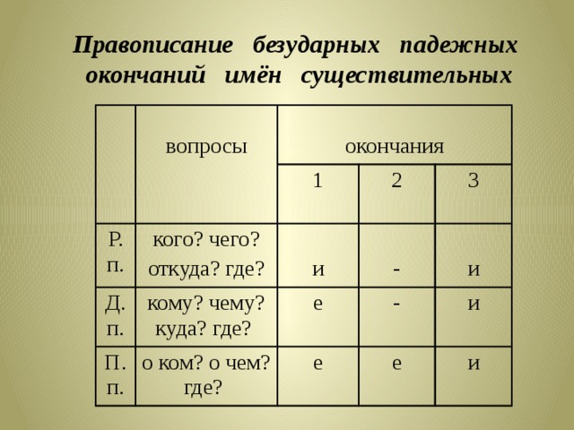 Падежные окончания имен существительных 5 класс презентация