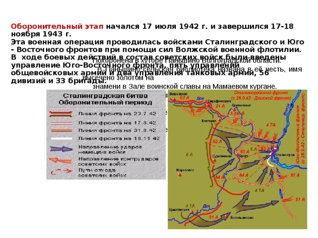 Карта оборонительного этапа сталинградской битвы