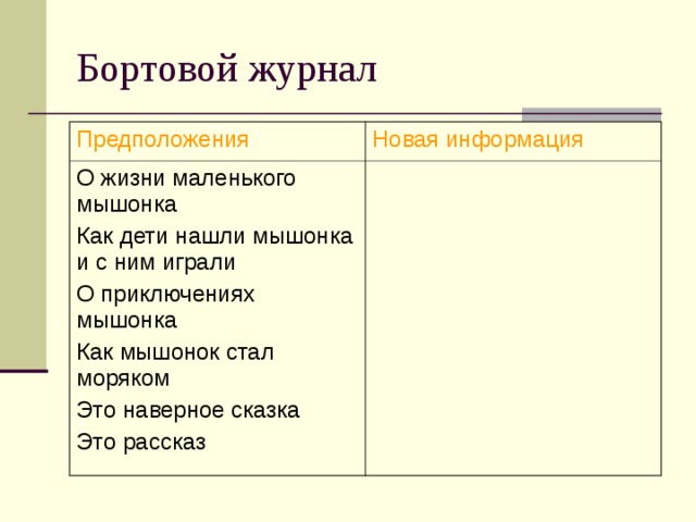 Бортовой журнал Предположения Новая информация О жизни маленького мышонка Как дети нашли мышонка и с ним играли О приключениях мышонка Как мышонок стал моряком Это наверное сказка Это рассказ 