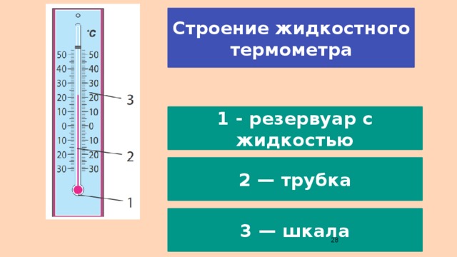 Схема ртутного термометра