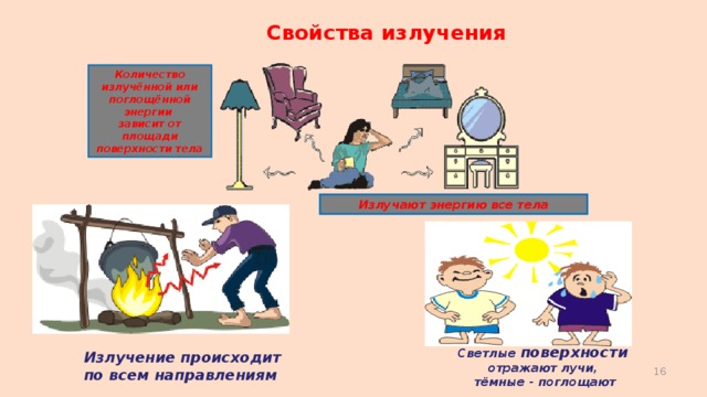 Свойства излучения Количество излучённой или поглощённой энергии зависит от площади поверхности тела Излучают энергию все тела Светлые поверхности  отражают лучи, тёмные - поглощают Излучение происходит по всем направлениям  