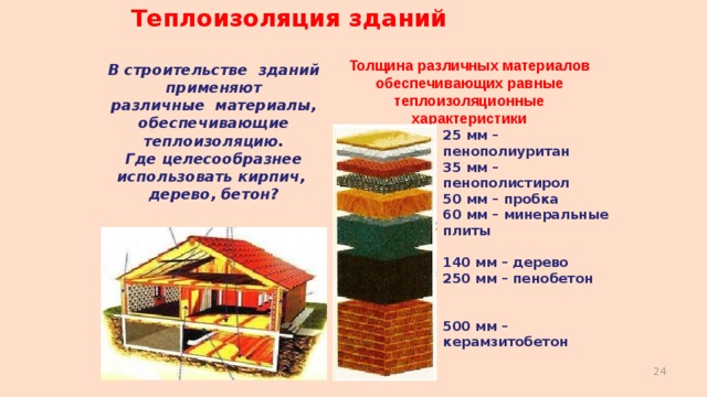 Теплоизоляция зданий Толщина различных материалов обеспечивающих равные теплоизоляционные характеристики В строительстве зданий применяют различные материалы, обеспечивающие теплоизоляцию. Где целесообразнее использовать кирпич, дерево, бетон? 25 мм – пенополиуритан 35 мм – пенополистирол 50 мм – пробка 60 мм – минеральные плиты  140 мм – дерево 250 мм – пенобетон   500 мм – керамзитобетон    714 мм – кирпичная кладка  