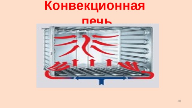 Конвекционная печь  