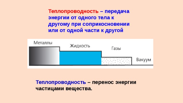 Теплопроводность –  передача энергии от одного тела к другому при соприкосновении или от одной части к другой Теплопроводность – перенос энергии частицами вещества. 