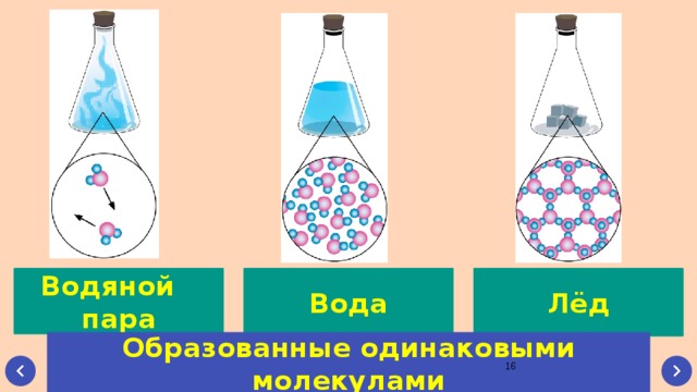 На рисунке показано расположение молекул воды вода находится