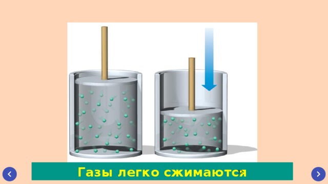 Сжатие газа. ГАЗ легко сжать. ГАЗЫ сжимаются ?. ГАЗ легко сжимается. Сжимание газа.