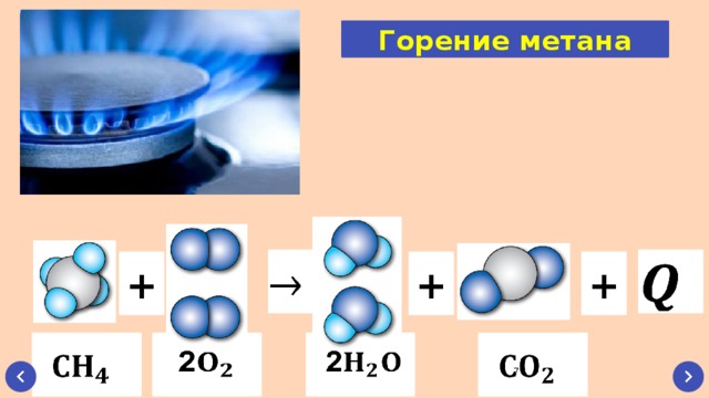 Сгорание метана уравнение