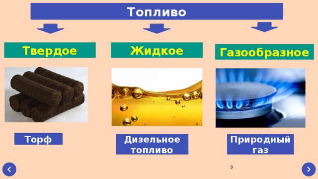 Газообразное топливо картинки