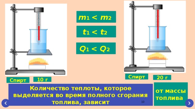 Количество теплоты при сгорании спирта