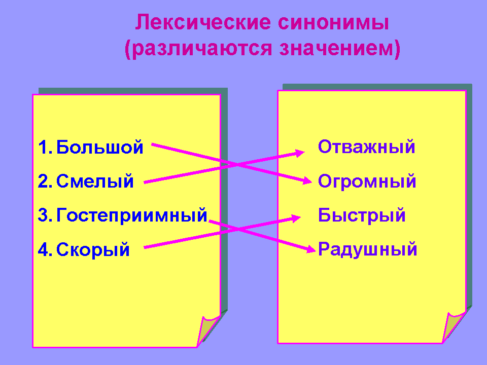 Синонимы и их типы