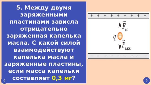 Маленькая капелька масла заряженная отрицательно помещена в однородное электрическое поле см рисунок