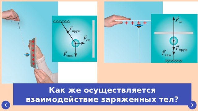 Взаимодействие двух заряженных тел. Взаимодействие заряженных тел. Взаимодействие напряженных тел. Взаимодействие заряженных тел электрическое поле. Как осуществляется взаимодействие заряженных тел.