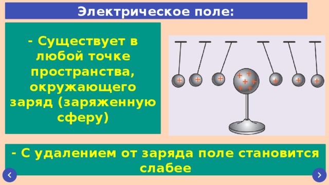 Электростатические поля презентация