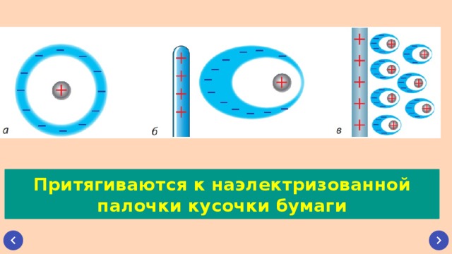 Метод электростатических изображений